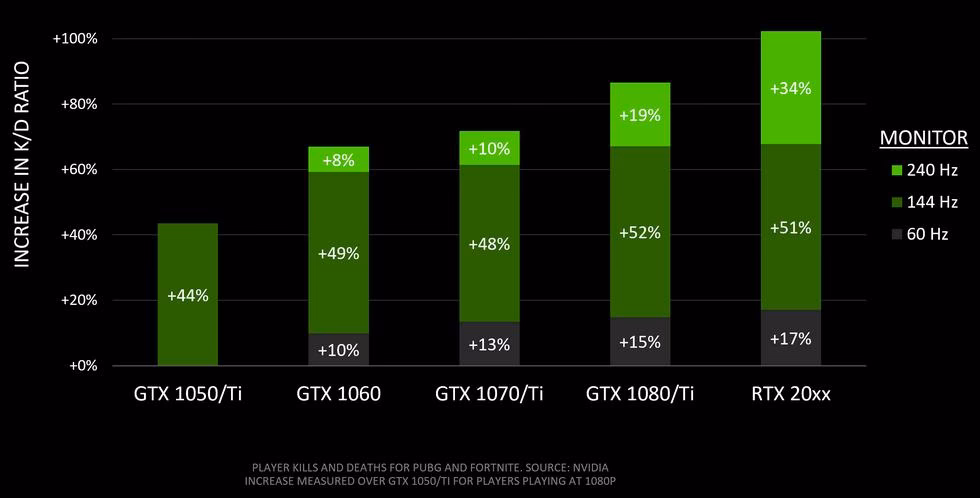 ¿Qué significa 60 Hz en un monitor?