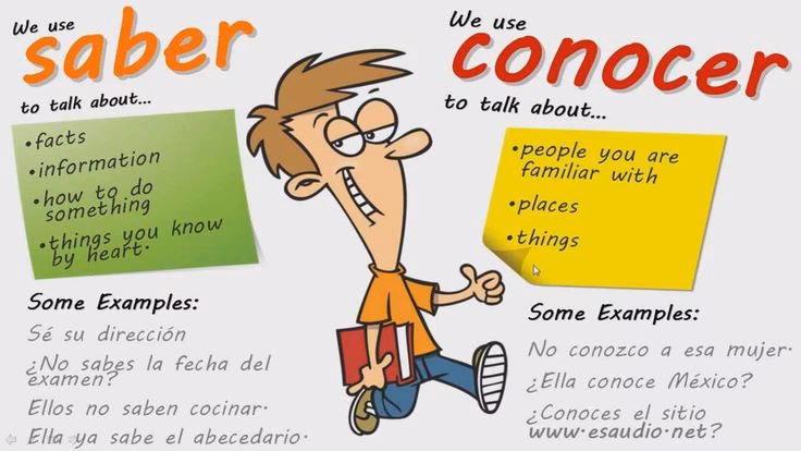 What is a simple way to say 'I know' in Spanish?