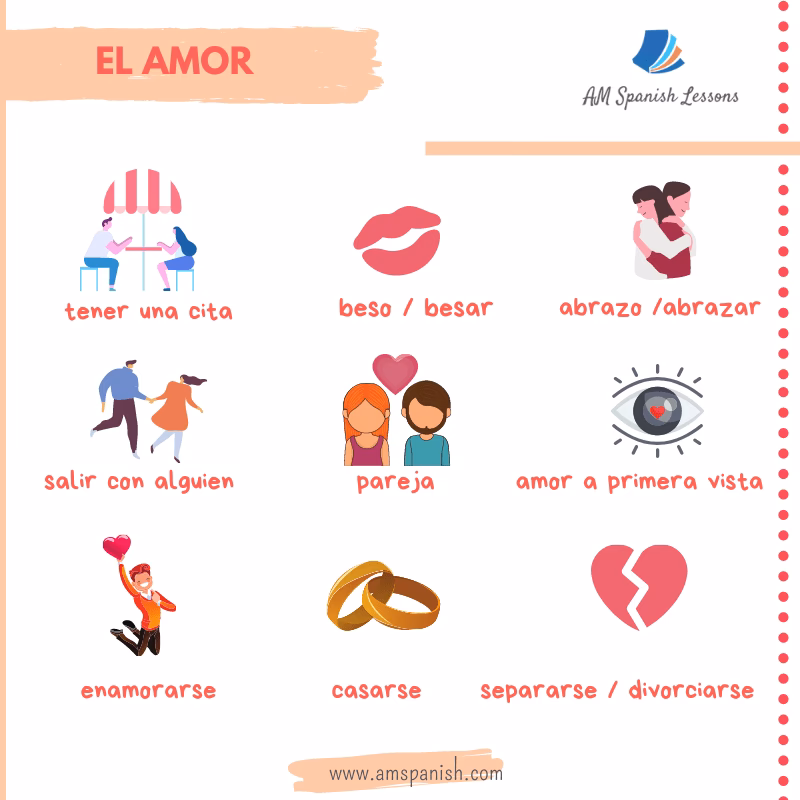 What is the past participle of Love?