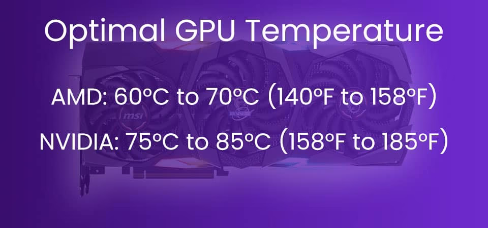 What temperature is safe for gaming?