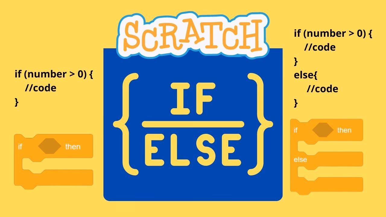 Are scratch programs static or dynamic?