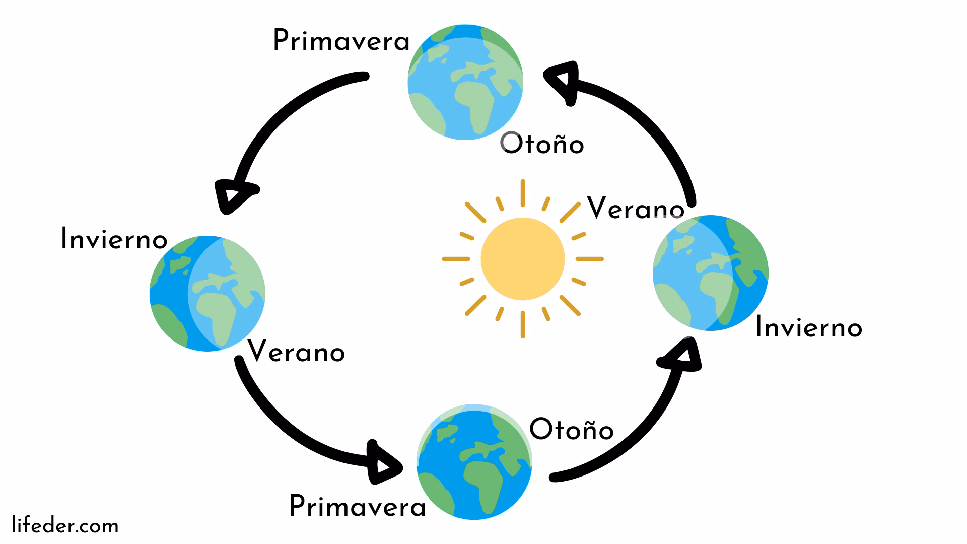 ¿Cuál es la velocidad de traslación aproximada?