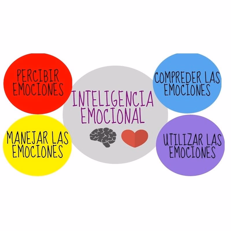 ¿Cuáles son las imágenes que me inspiran y me hacen sentir bien emocionalmente?