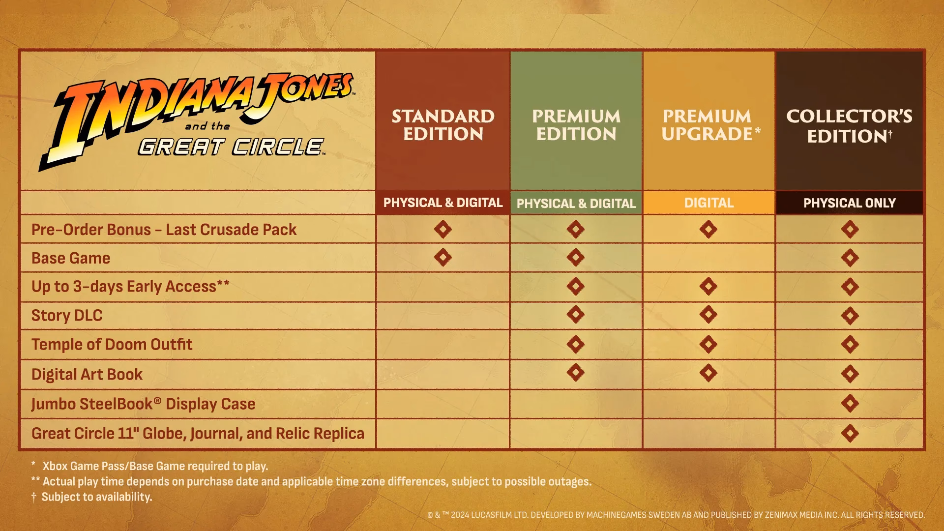 Can you run Indiana Jones and the great circle?