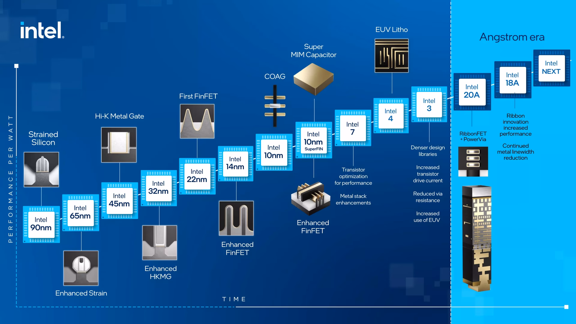 ¿Cómo contactar con Intel?