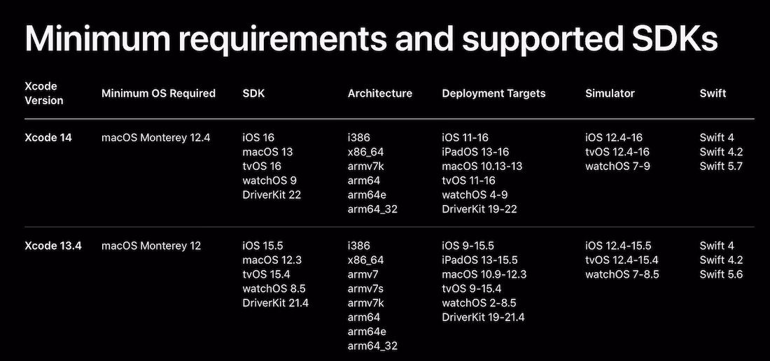 What is iOS app development?