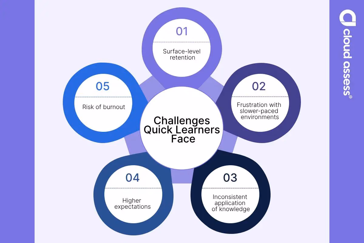 What are fast learner skills?