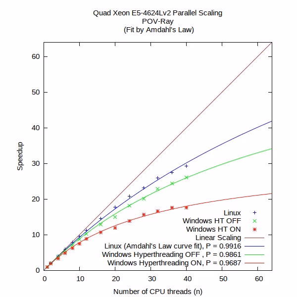 Is a hyperthreaded CPU worth it?