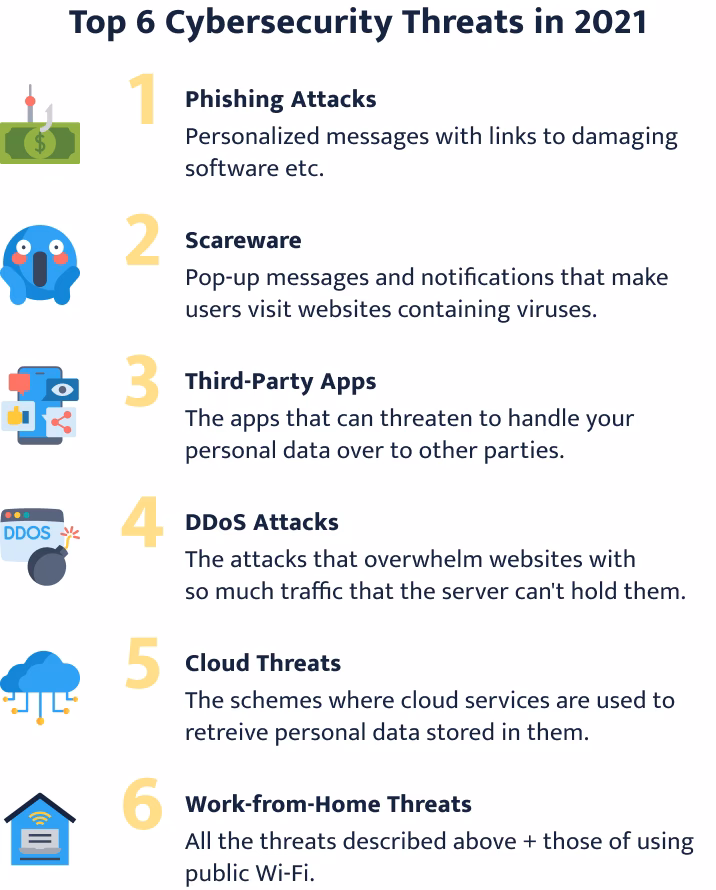 How can I protect my online browsing from malware forever?