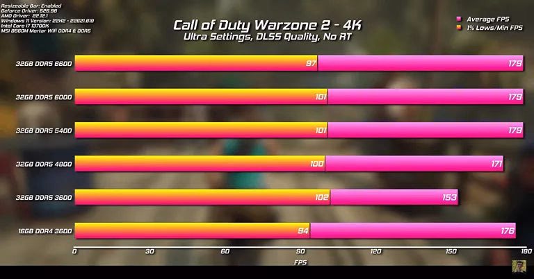 Why is Ram important?