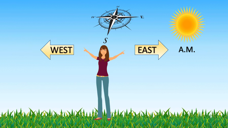 Which direction is east and West?