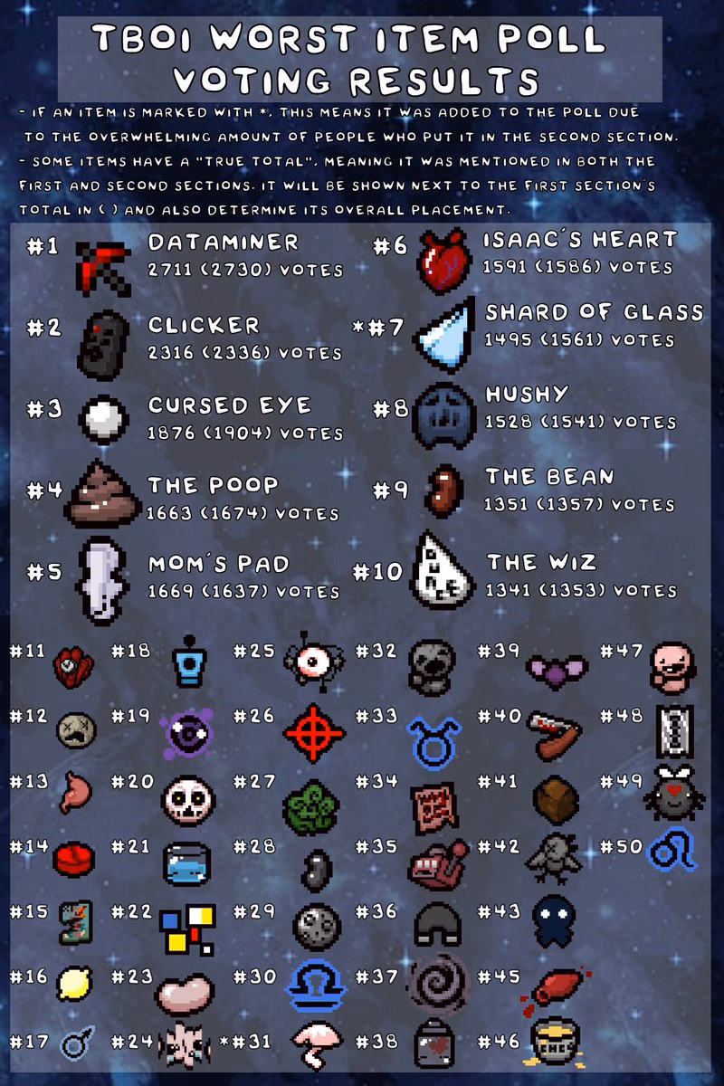 What does Isaac do?