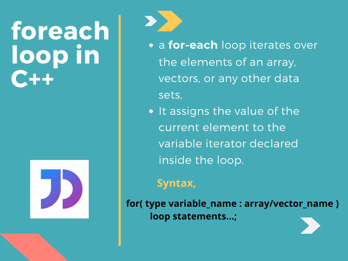 Is it possible to iterate through a set in C++ 11?