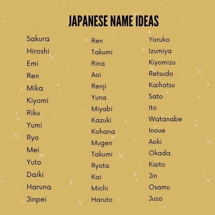 What is a Japanese name called?