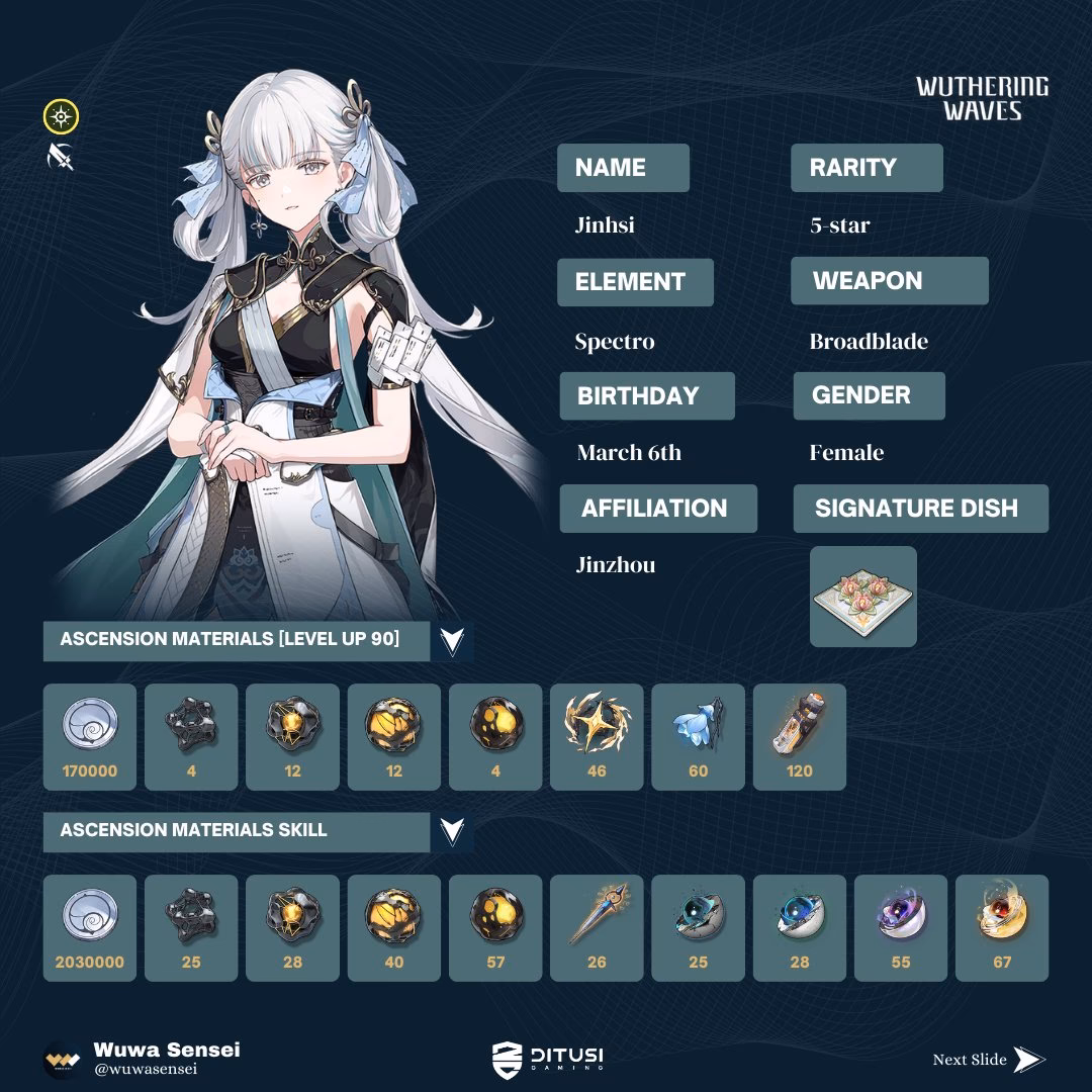 Where can I farm jinhsi Forte materials?