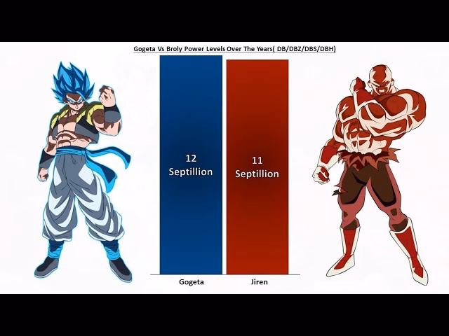 Would Gogeta blue vs Jiren have been a one-sided fight?