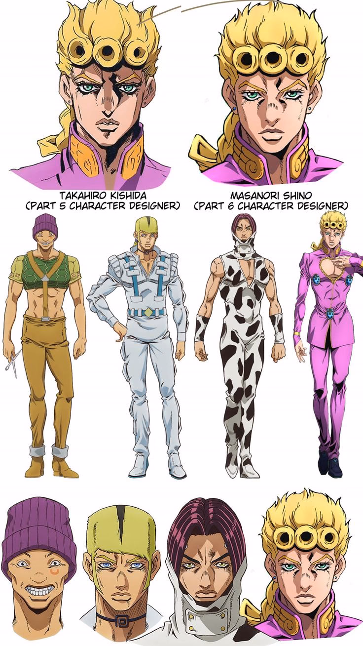 Who are the most popular JoJo characters?