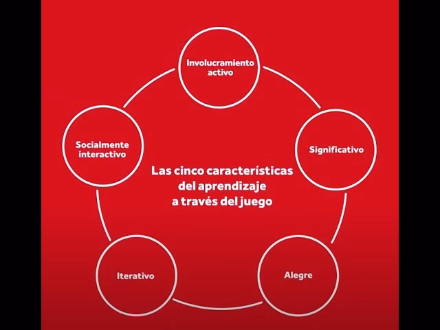 ¿Por qué los juegos son tan importantes?