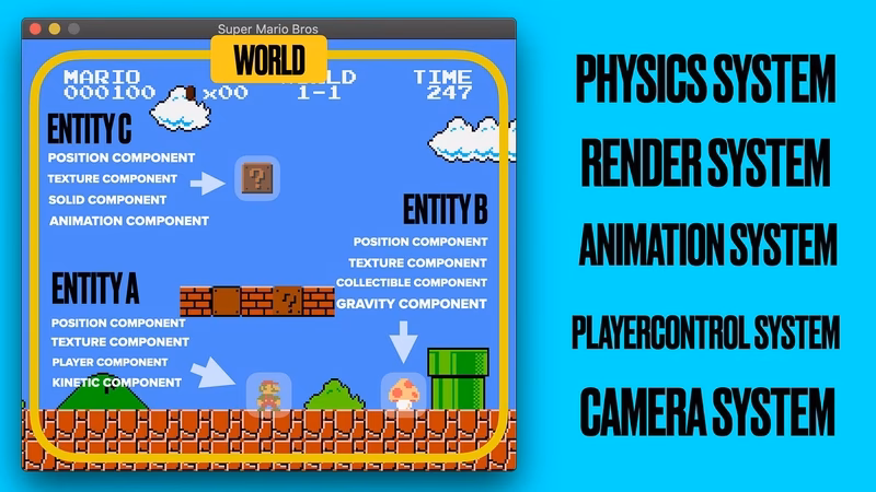 ¿Dónde puedo encontrar nuevos juegos de Mario Bros?