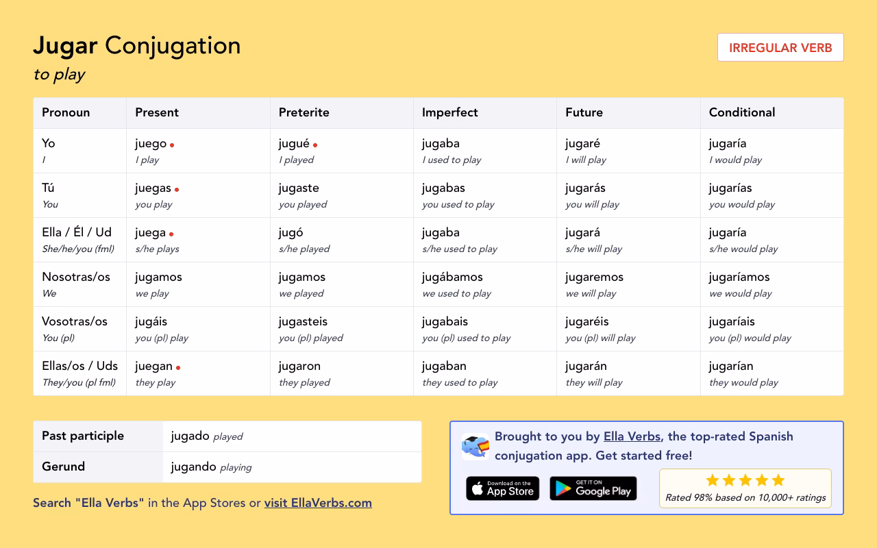 ¿Qué significa la palabra 'jueguen'?