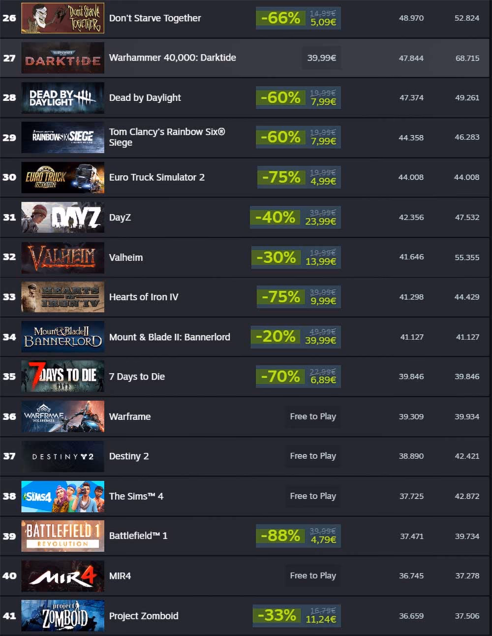 ¿Cuántos jugadores hay en CS:GO?