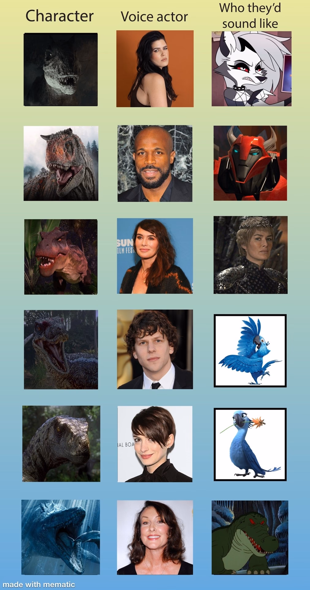 ¿Cuál es la última película de Jurassic World?