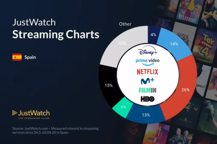 ¿Cómo ver las mejores películas y series nuevas en justwatch?
