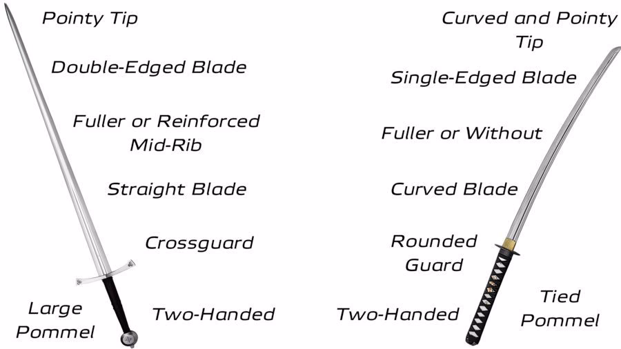Can a longsword break a katana?