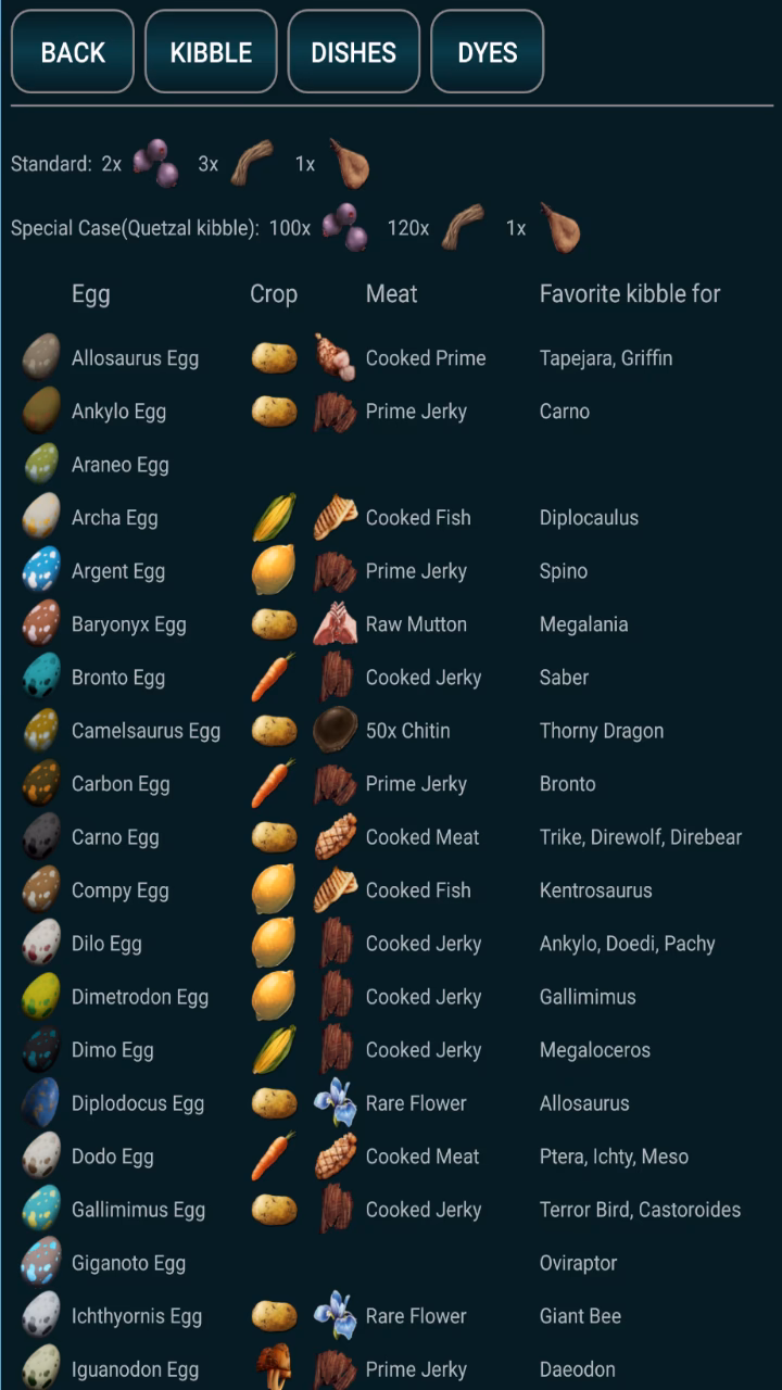 How effective is Kibble for taming creatures?