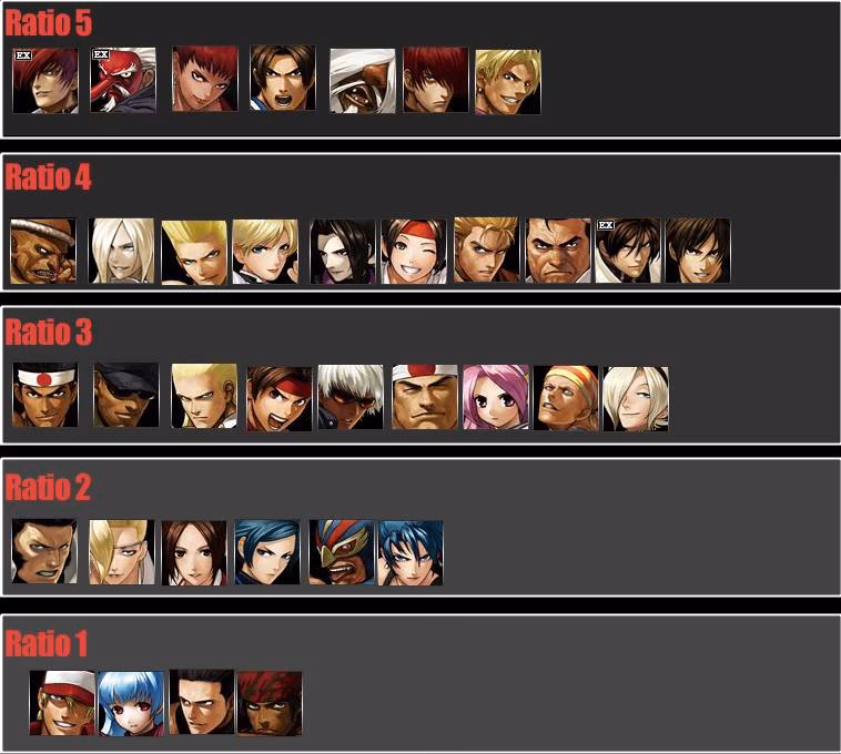 Who is the best tier karate?