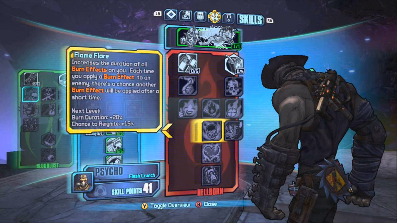 What is the easiest Kreig build?