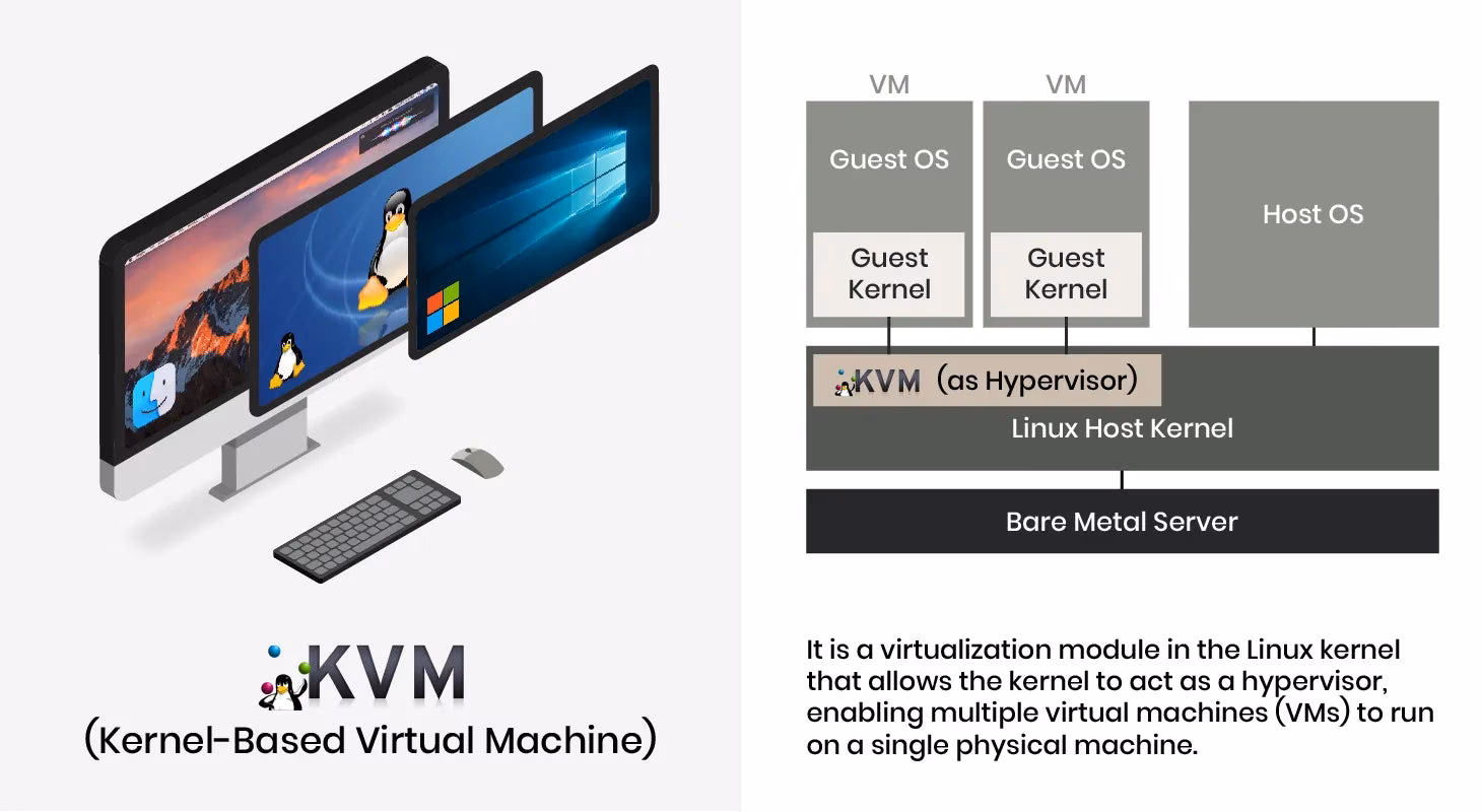 ¿Qué es KVM en Linux?