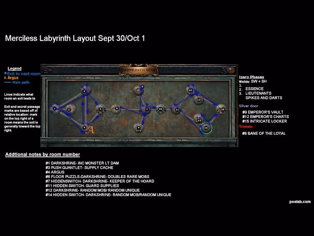 How do I get ascendancy points in Lord's Labyrinth?