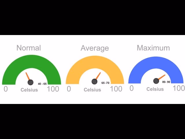 What is a normal laptop temperature range?