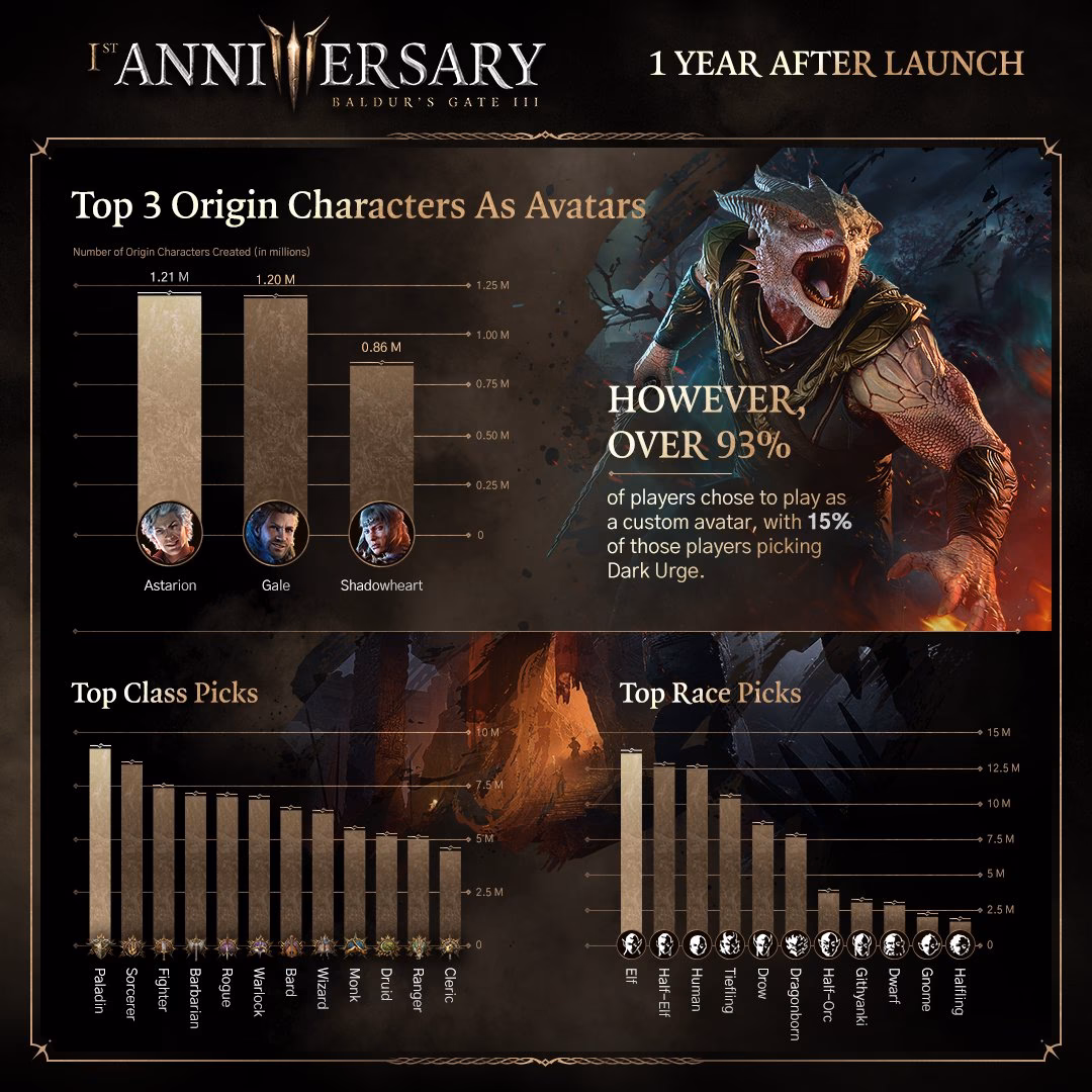 Does Larian have a divinity subreddit?