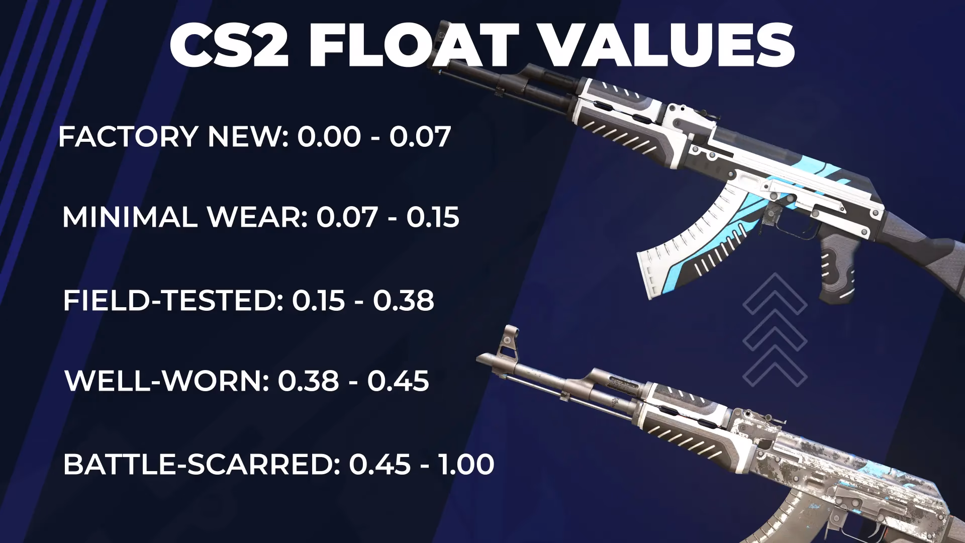 ¿Cómo se desgastan las skins de CS:GO?