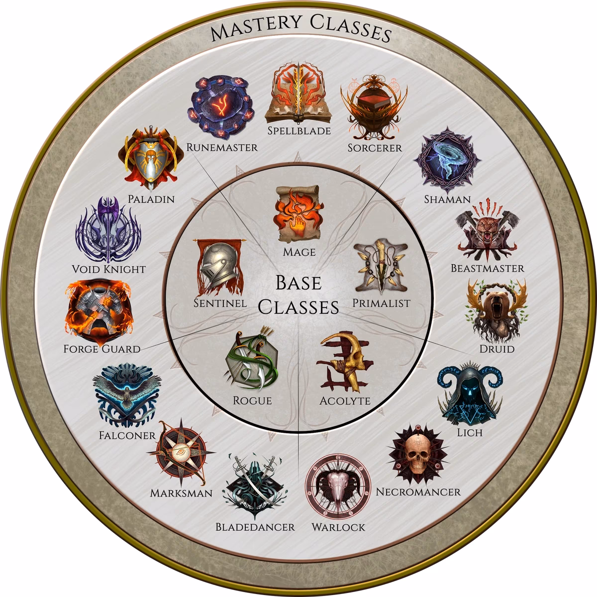 How many classes does last epoch have?