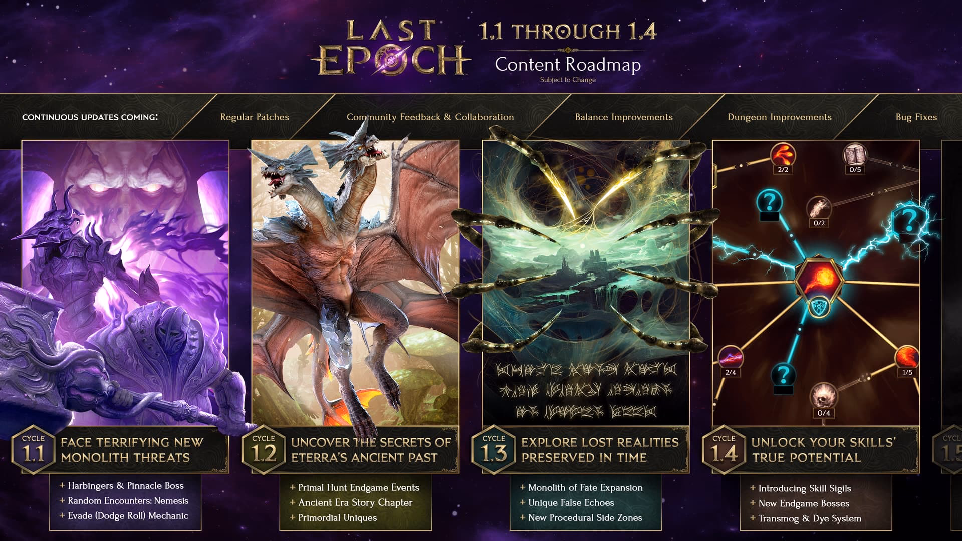 Will there be a last epoch season 2?