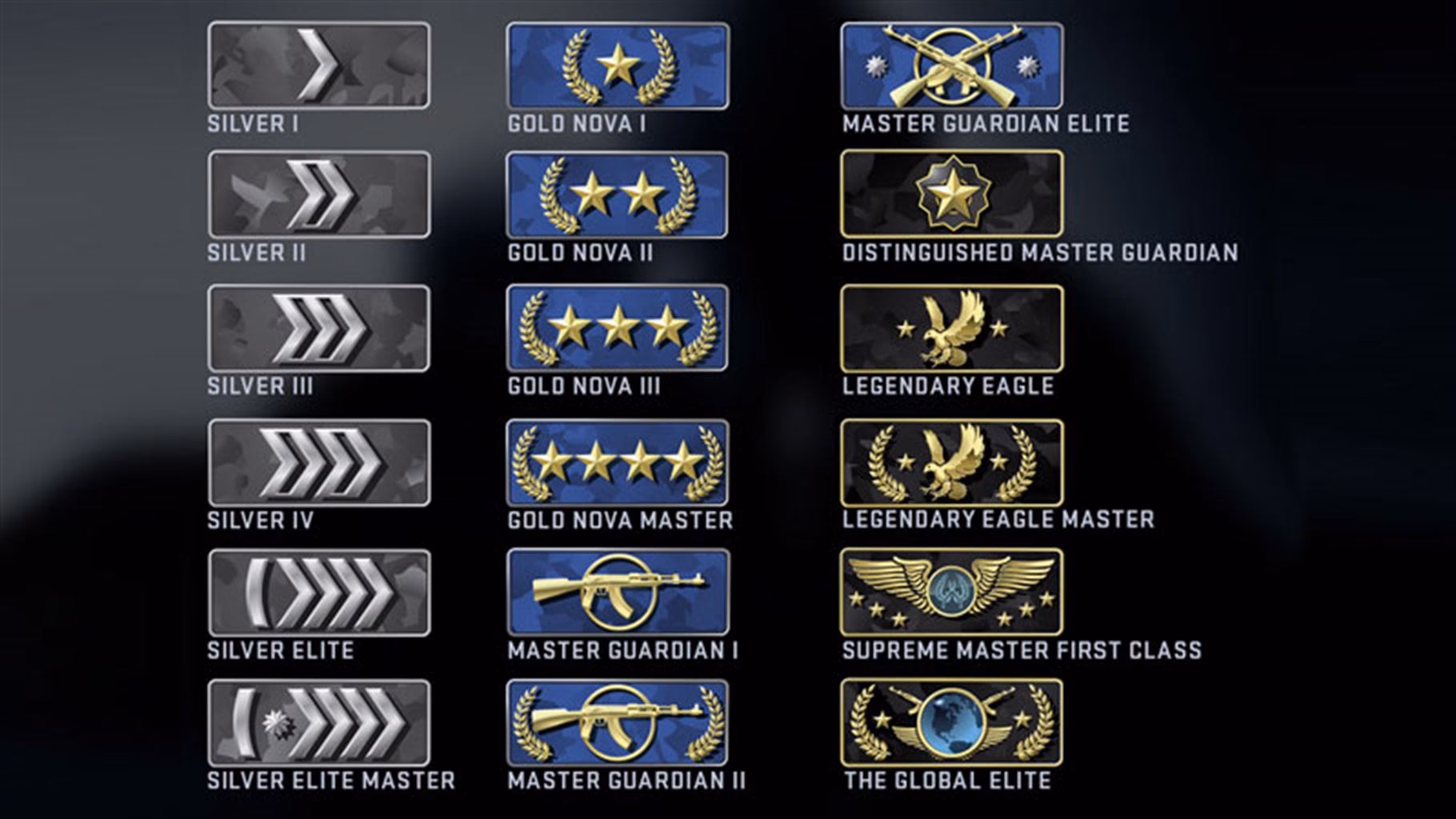Is legendary eagle master a good rank?