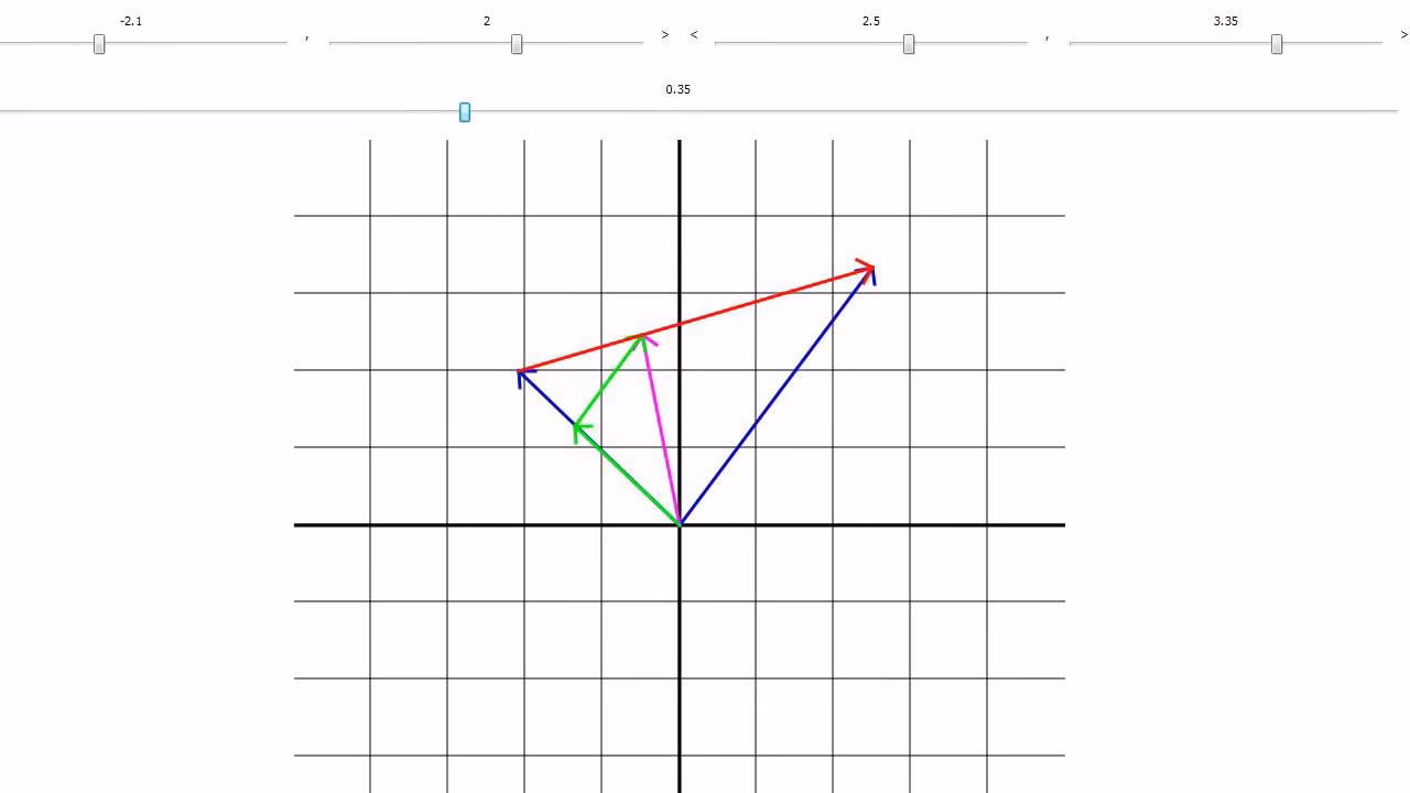 How do I do a linear interpolation between two variables?