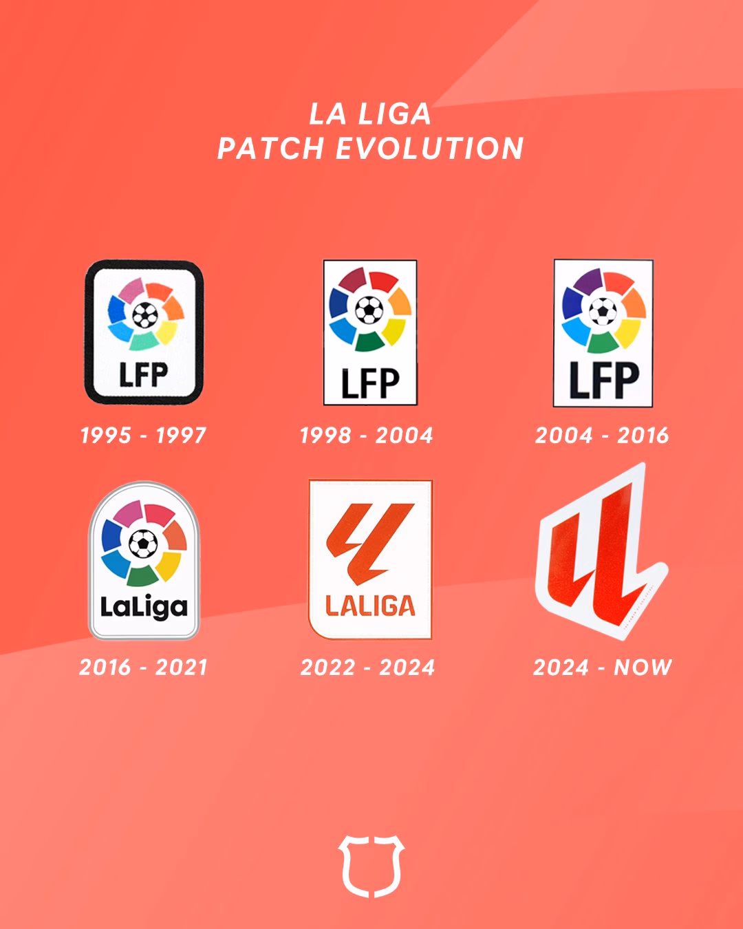 ¿Cómo ha evolucionado la liga profesional en la última década?