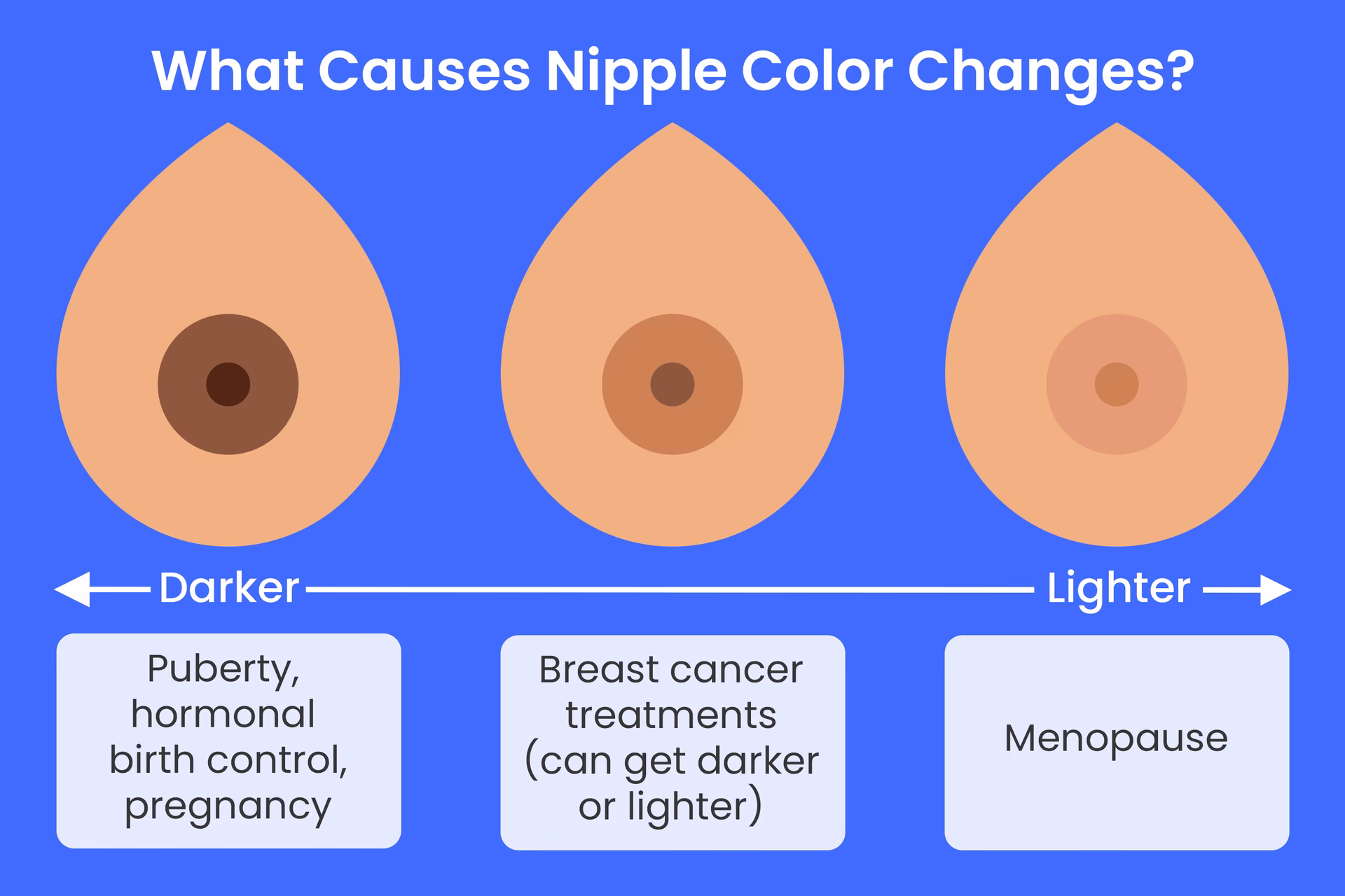 Are white nipples normal?