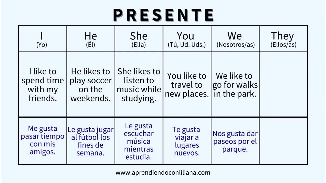 ¿Cuáles son los diferentes tipos de Like?