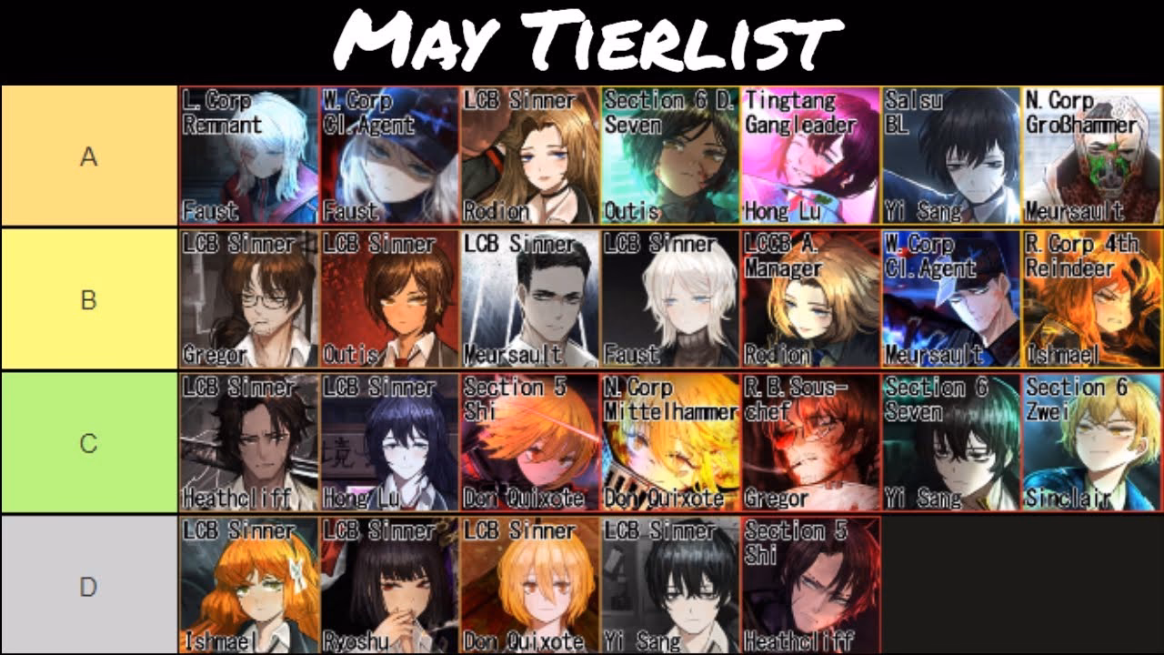 What is a tier list for Limbus company?