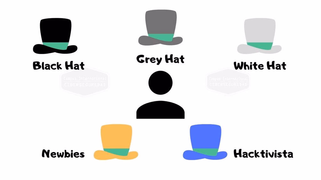 ¿Cuáles son los ejemplos de hackers?