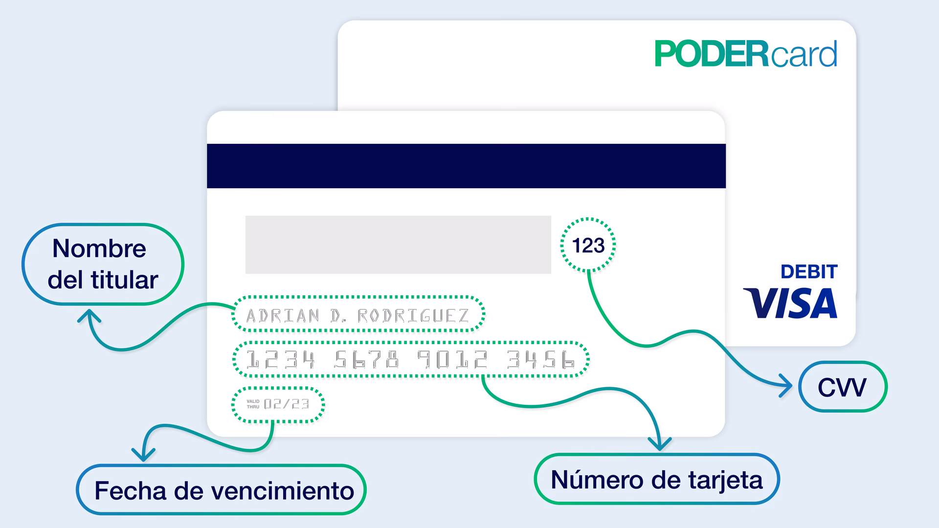 ¿Cómo obtener una tarjeta Visa?