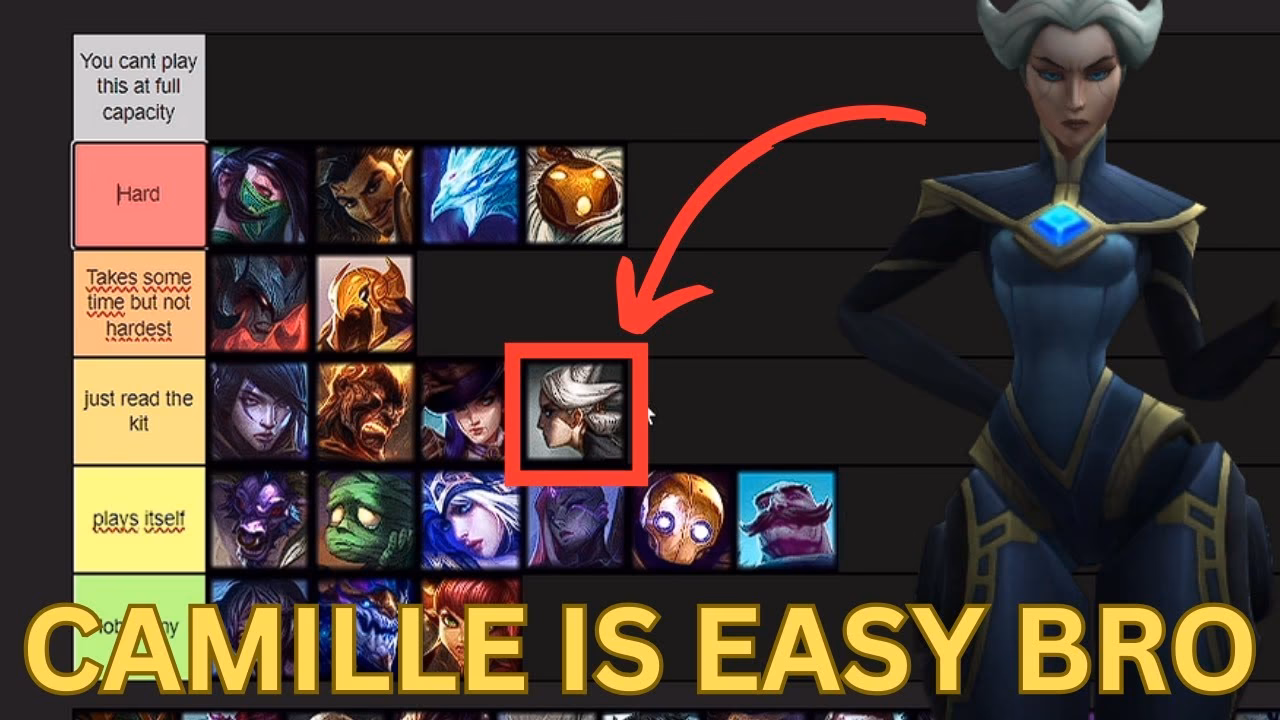 What is the league champs by difficulty tier list?