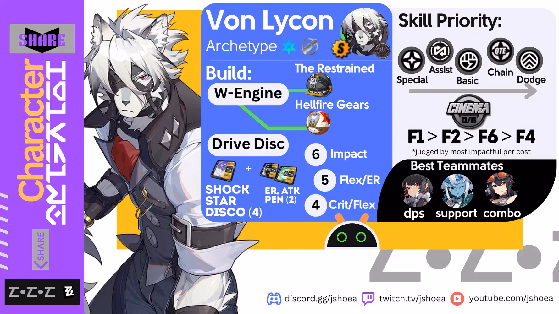 How does Lycaon work?