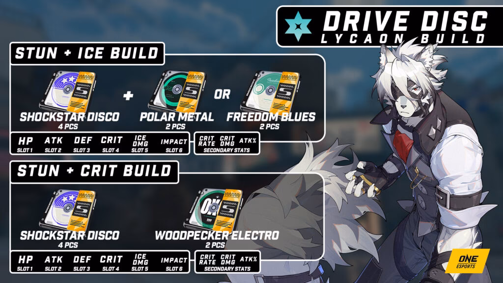 Which build is best for Lycaon?