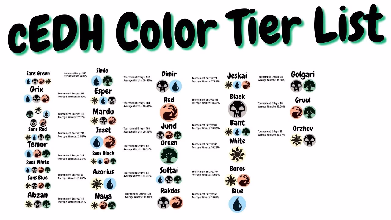 What are Magic The Gathering color combinations?